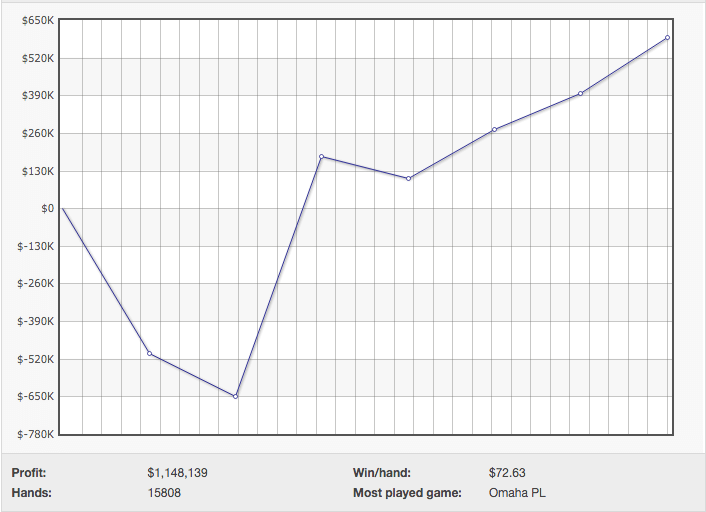 Viktor "Isildur1" Blom Ganha .200.000 em 5 Dias 101