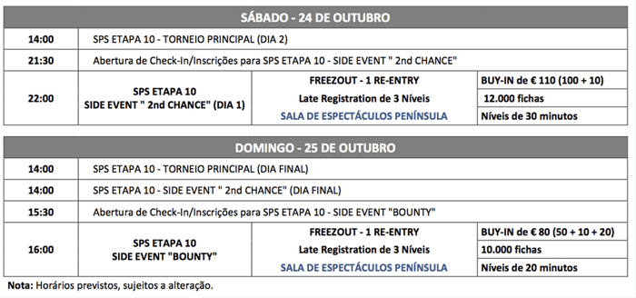 António Almeida e Bruno Cruz Lideram Dia 1 da Etapa 10 Solverde Poker Season 101