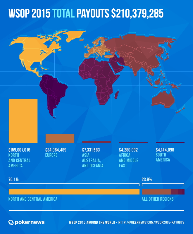 World Payouts