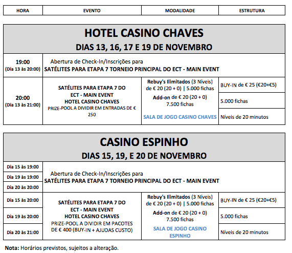 Satélites e Programa Main Event ECT Poker Tour no Hotel Casino Chaves 102