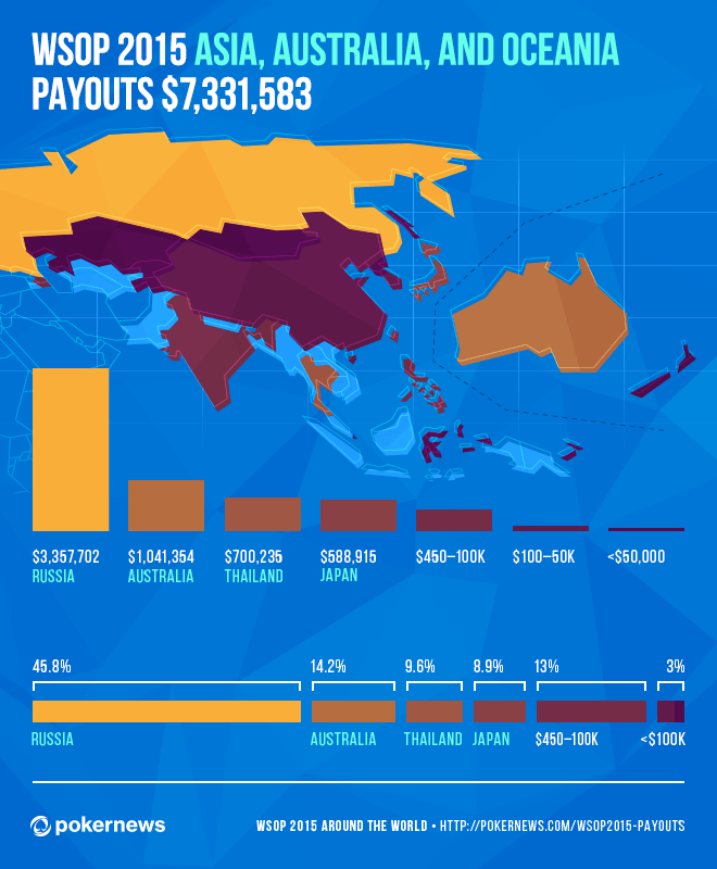 Le WSOP 2015 in Giro Per il Mondo: l'Infografica Dei Payout 104