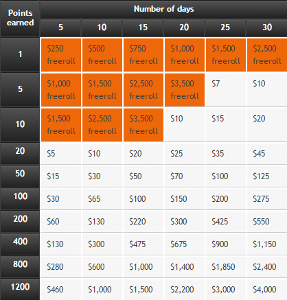 pokerstars bounty builder series schedule