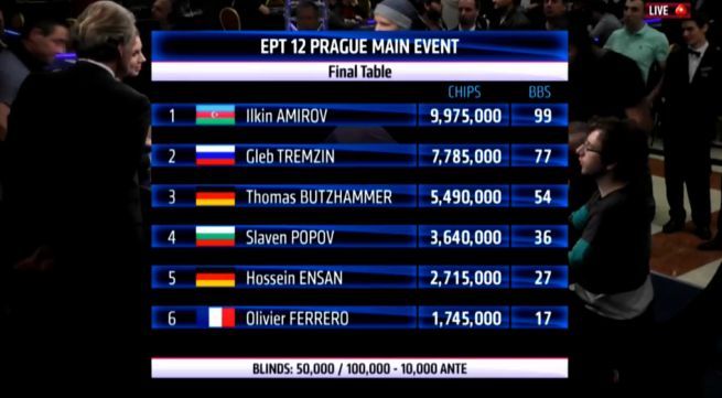 EPT Prague : Olivier Ferrero en finale, Ivan Deyra bulle la TF, Kool Shen 18e 101