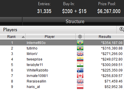Sunday Million editia de Craciun 2015 masa finala