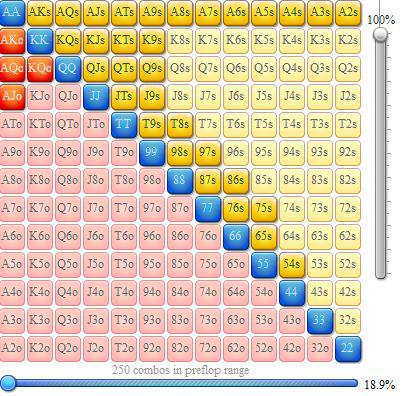 Rangos de apertura en mesas de cash 6-max 101