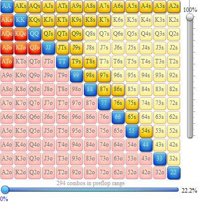 Rangos de apertura en mesas de cash 6-max 102