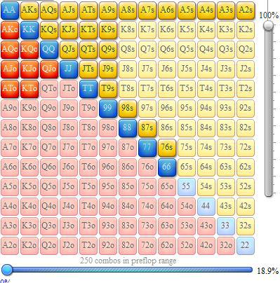 Rangos de apertura en mesas de cash 6-max 103