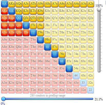 Rangos de apertura en mesas de cash 6-max 104