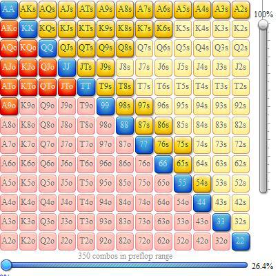 Rangos de apertura en mesas de cash 6-max 105