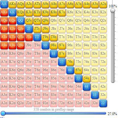 Rangos de apertura en mesas de cash 6-max 106