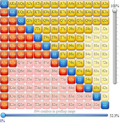 Rangos de apertura en mesas de cash 6-max 107