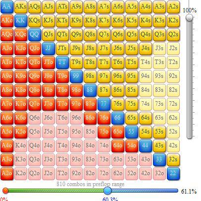 Rangos de apertura en mesas de cash 6-max 108