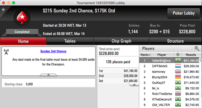 ValterBr@nco Crava Sunday 2nd Chance (k) e é Vice no Bounty Builder 9 (.7k) 101