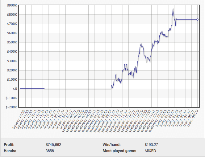 Alexander "joiso" Kostritsyn Ganha 0k Numa Sessão de 18 Horas 103