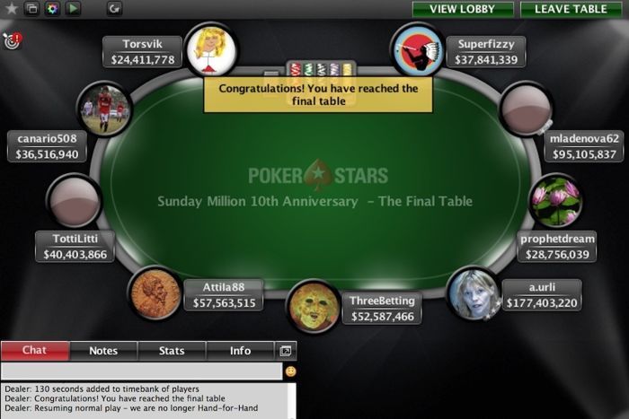 Finalna miza 10-milijonskega turnirja Sunday Million
