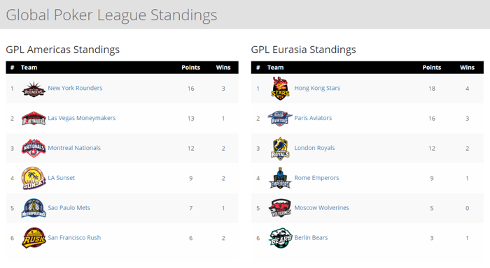 GPL Week 1 standings