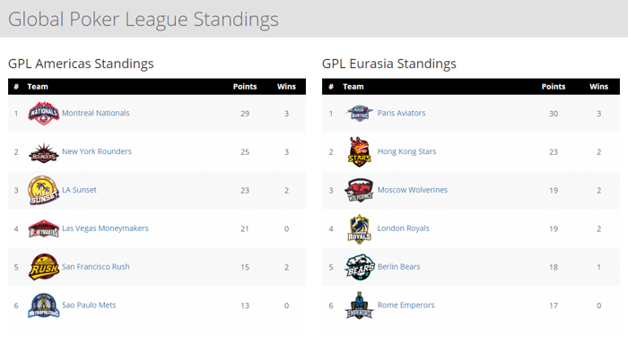 GPL Week 2 standings