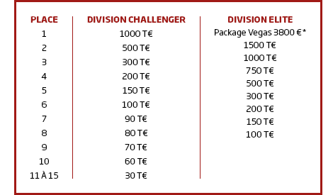 TPC Championship : Partez à Las Vegas avec PMU Poker 104