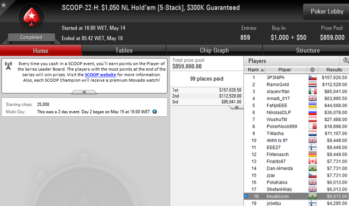 Rafael Moraes 4o no SCOOP #24-High (263K); Felipe Mojave 3o no SCOOP #30-High (44K) 102