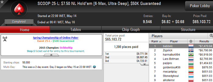 Rafael Moraes 4o no SCOOP #24-High (263K); Felipe Mojave 3o no SCOOP #30-High (44K) 104