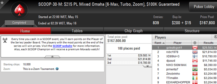 Rafael Moraes 4o no SCOOP #24-High (263K); Felipe Mojave 3o no SCOOP #30-High (44K) 105