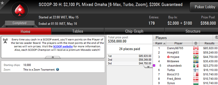 Rafael Moraes 4o no SCOOP #24-High (263K); Felipe Mojave 3o no SCOOP #30-High (44K) 106