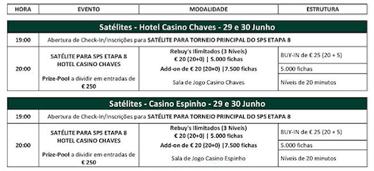 Etapa 8 Solverde Poker Season 2016: Satélites a 29 e 30 de Junho (20:00) 101