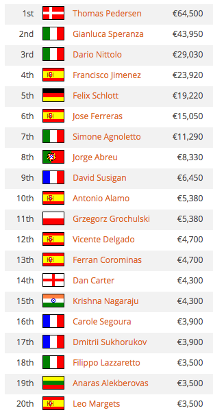 Jorginho Abreu 8º no High Roller UKIPT Marbella (€8.330) 101