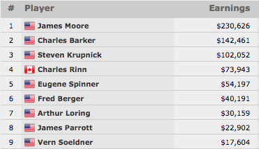 James Moore Vence Evento #31: 00 Super Seniors No-Limit Hold'em (0.626) 101
