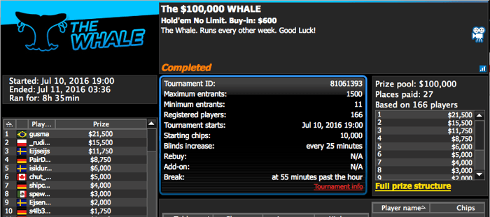 Pedro "gusma" Madeira Cravou o The Whale no 888poker (k) & Mais 101
