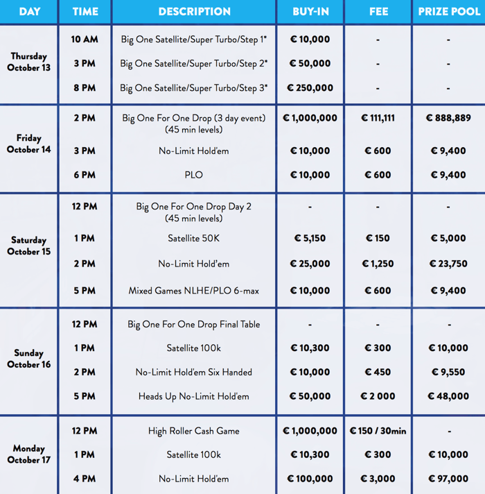 Le calendrier complet du Monte-Carlo One Drop Extravaganza 101