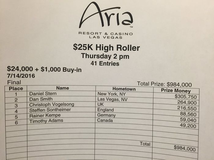 ARIA 25.000$ High Roller : Back To Back pour Dani Stern qui s'offre une semaine à 737.750$ 101