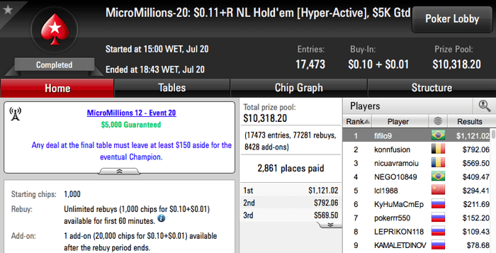 fifilo9 e GEOCARJR Cravaram no MicroMillions 12 do PokerStars 101