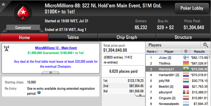 Warriorp21  Bronze no Main Event MicroMillions 12 (.598) 101