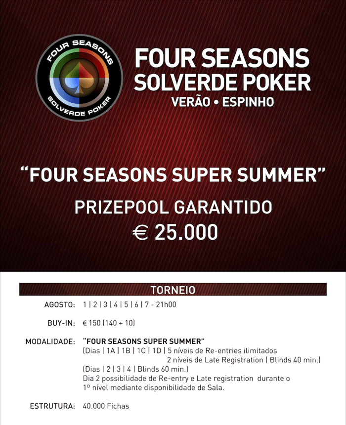 Jorge Marques Lidera Dia 1A do Four Seasons Super Summer 2016 101