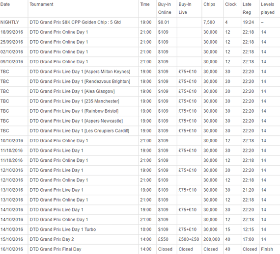 GPPT DTD Schedule