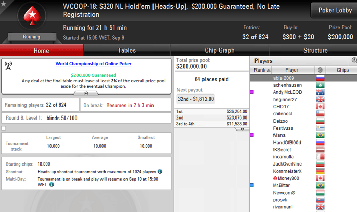 WCOOP 2016: mcmorumbi1 e kurtWSOP Trazem o Bronze nos Eventos #15 e #16 103