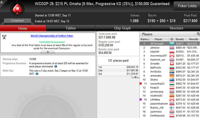 WCOOP 2016: João "Naza114" Vieira 13º no Evento #27 (,151), Michel "FreeLancerZZ"... 101