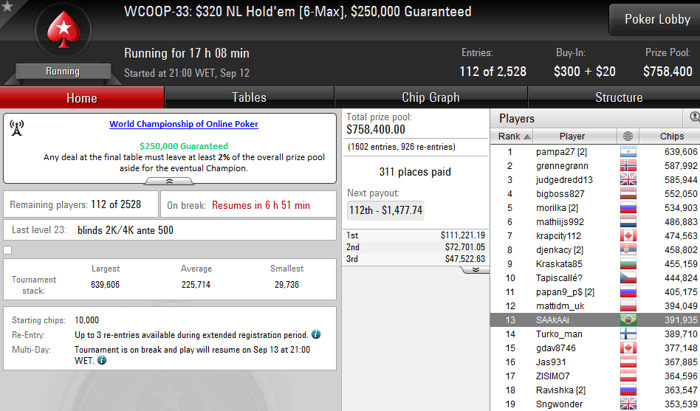 Pedro Madeira 9º no WCOOP #29 (US,351); Luciano Hollada e Ramiro Maduro na Decisão do... 105