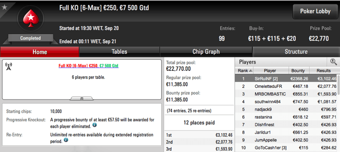 RuiNF Vence €250 Full KO da PokerStars FR & Mais 101