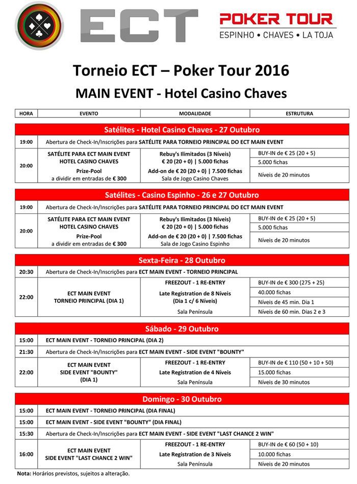 Main Event ECT Poker Tour - 28 a 31 de Outubro em Chaves Já com €6.580 no Prize Pool 101