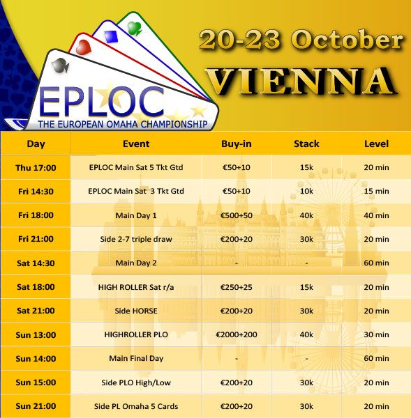 European Omaha Championship im Montesino 101