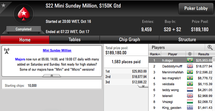 h.dogui Cravou Mini Sunday Million & Mais 101