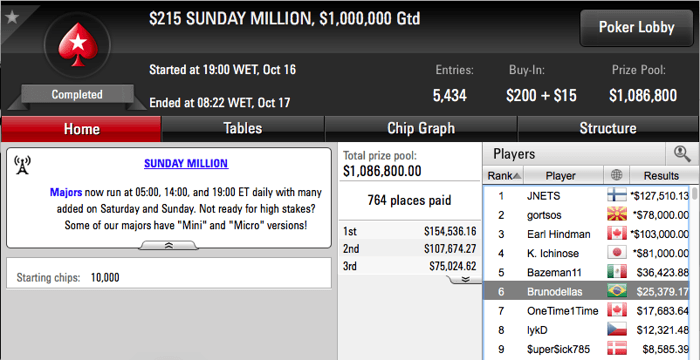 h.dogui Cravou Mini Sunday Million & Mais 102