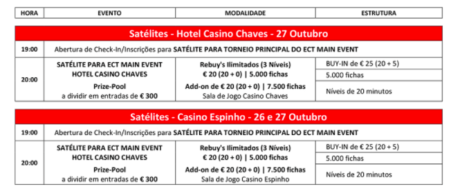 Satélites Main Event ECT Poker Tour 26 e 27 de Outubro em Espinho e Chaves 101