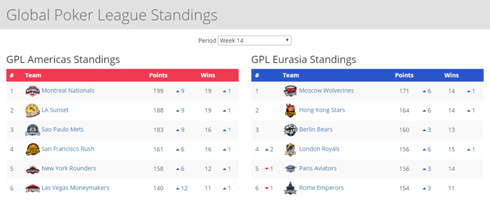 GPL Season 1 final standings