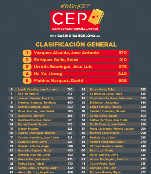 El Campeonato de España de Poker ya prepara su Gran Final 101