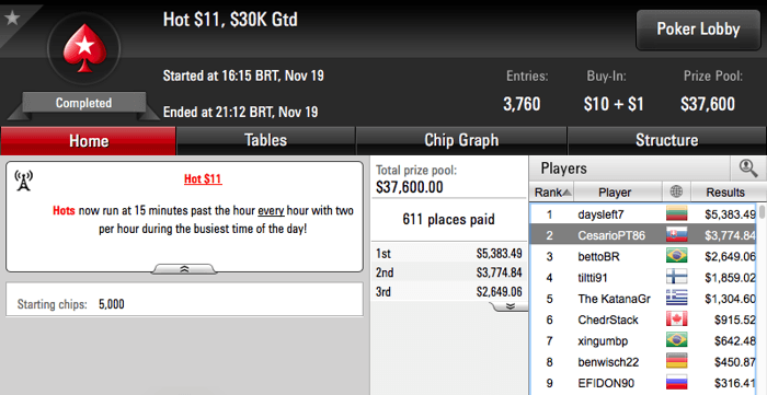 CesarioPT86 2º no Hot  da PokerStars 101