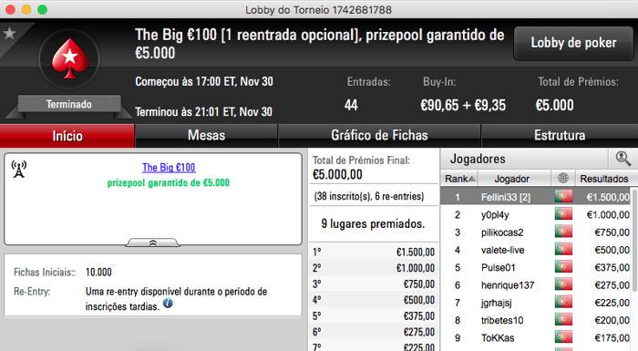 Nuno "Fellini" Teixeira Vence Big €100 PokerStars.PT (€1.500) & Mais 101