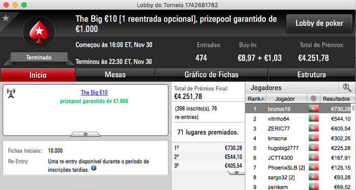 Nuno "Fellini" Teixeira Vence Big €100 PokerStars.PT (€1.500) & Mais 104